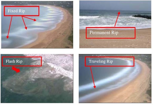 4 types of typical Rip currents